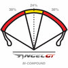 Pirelli Angel GT 17" Rear Street Tires