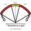 Pirelli Angel GT 19" Front Street Tires